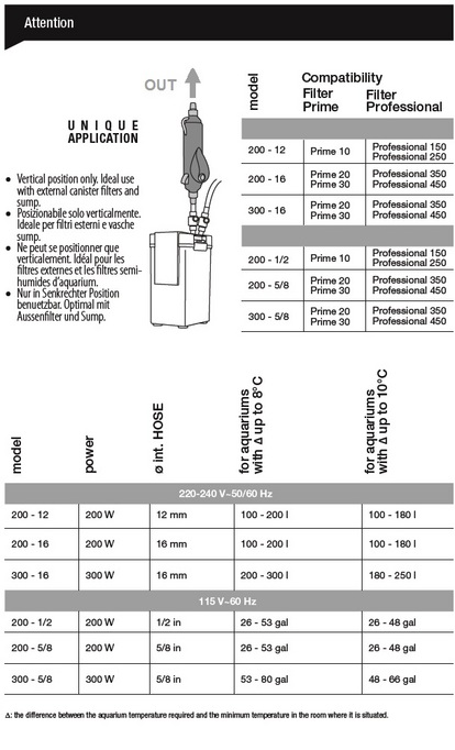 Обогреватель для аквариума проточный HYDOR ETH 200-16 таблица