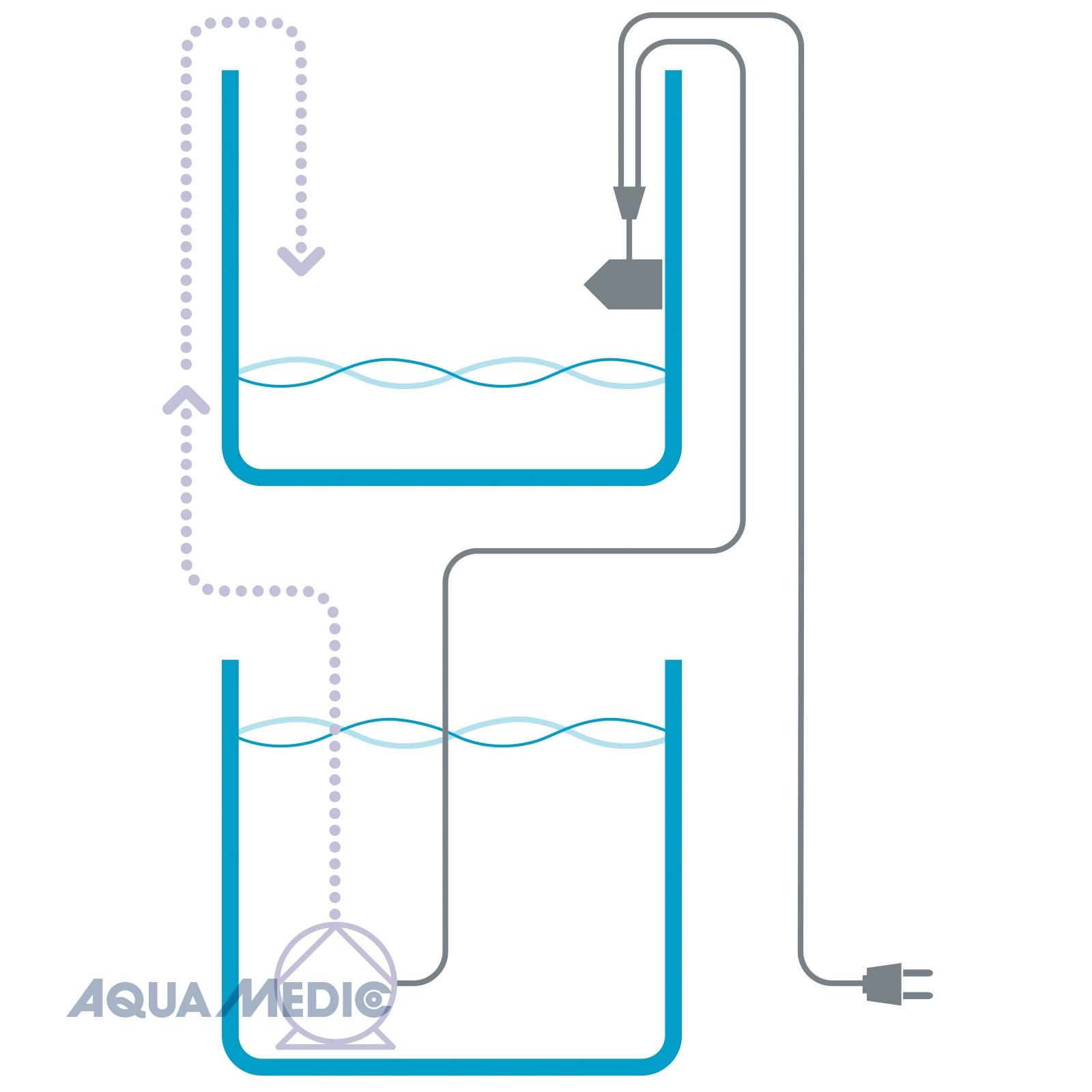 Автодолив для аквариума Aqua Medic Refill-System easy схема