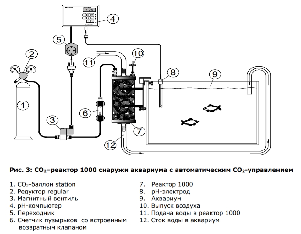 Реактор для CO2 Aqua Medic Reactor 1000 приклад установки