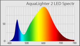 LED світильник для акваріума Collar Aqualighter 2 60 см спектр
