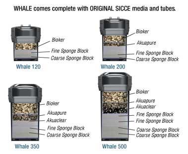 Внешний фильтр для аквариума Sicce WHALE 350 WT внутри