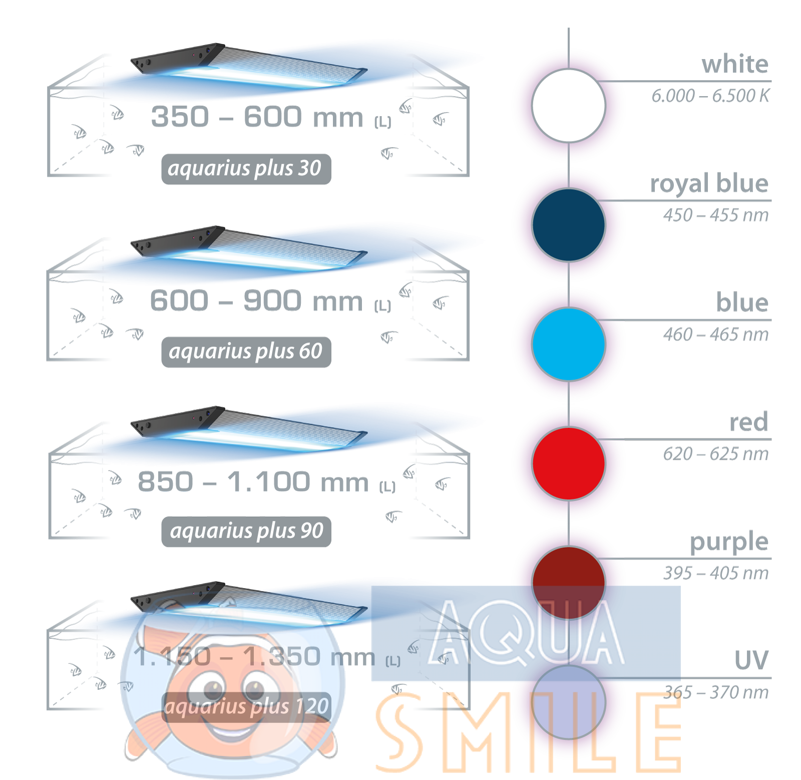Светильник для морского аквариума LED Aqua Medic Aquarius 120 plus фото