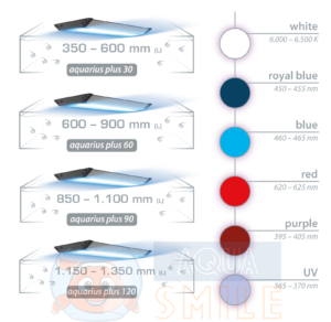 Светильник для морского аквариума LED Aqua Medic Aquarius 90 plus фото