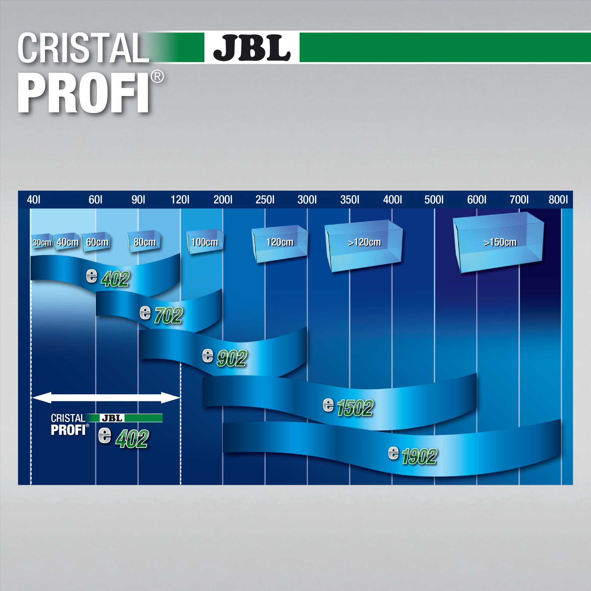 Зовнішній фільтр JBL CristalProfi e402 greenline для акваріумів 40-120 л 52760