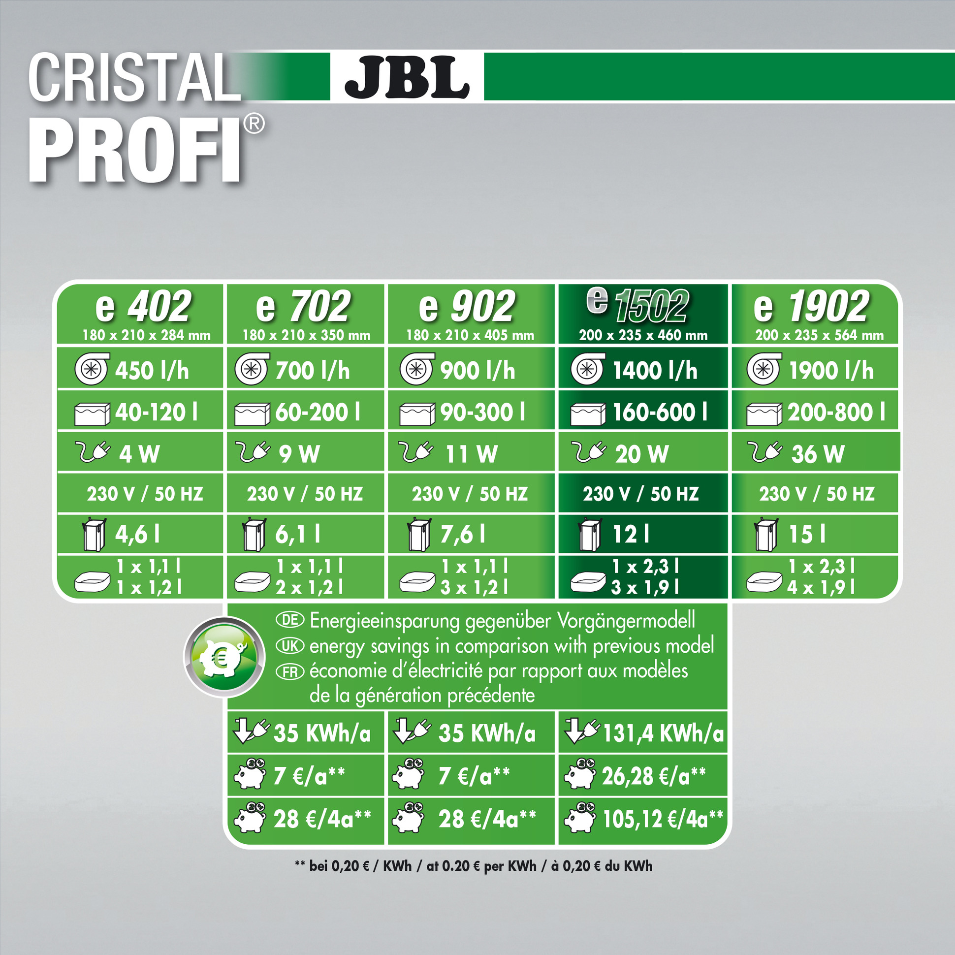 Внешний фильтр для аквариума JBL CristalProfi e1502 greenline 52777