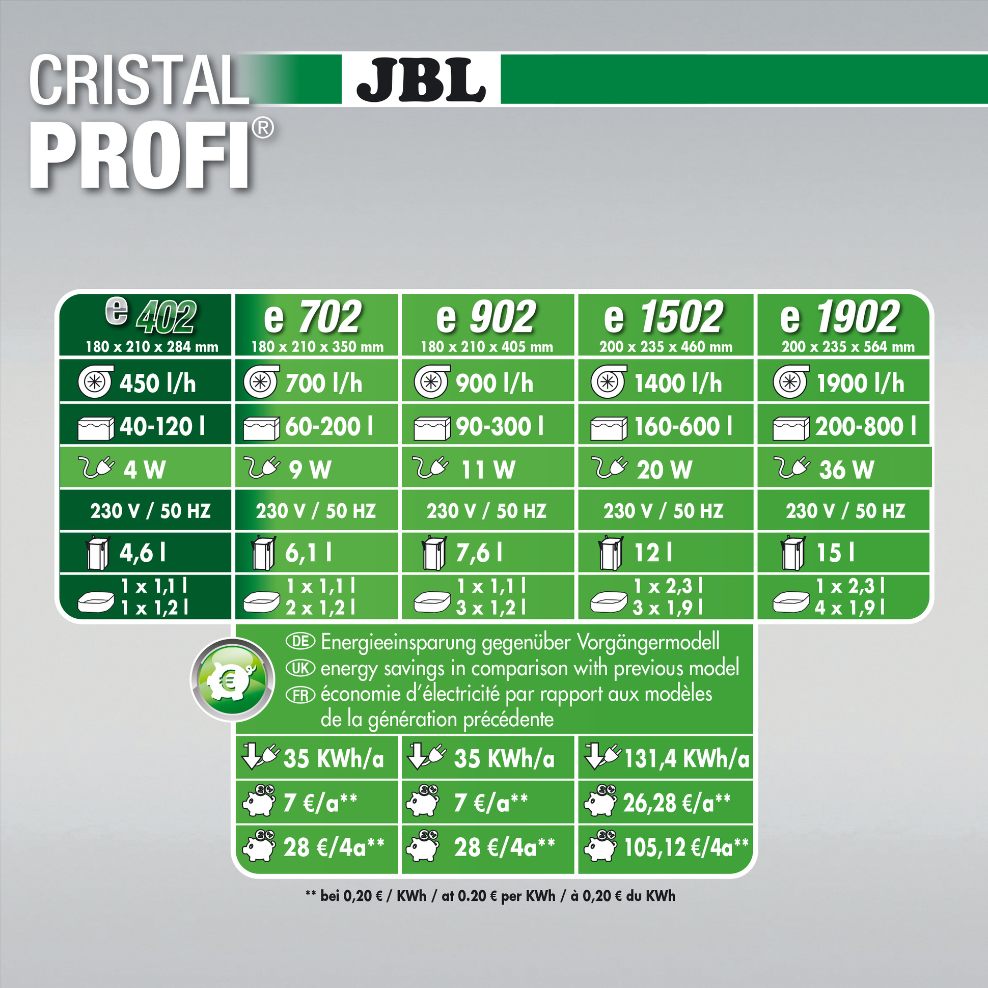 Зовнішній фільтр JBL CristalProfi e402 greenline для акваріумів 40-120 л 52766