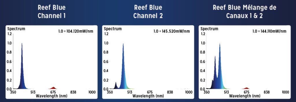 Светильник для морского аквариума AS Proten LED Reef Синий 27 Вт диаграмма