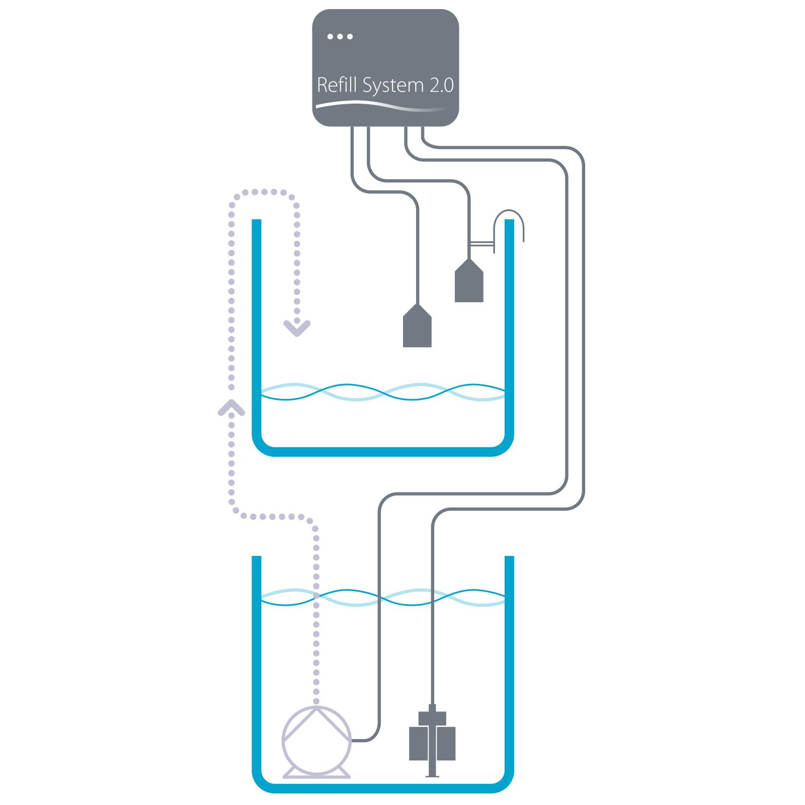 Контроллер уровня воды Aqua Medic Refill System 2.0 54384
