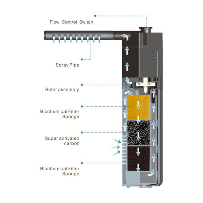 Внутренний угловой фильтр YEE Built in filter 180 л/ч на аквариум до 50 л