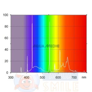 Лампа Т5 для аквариума Aqua Medic aqualine Plant Grow 54 Вт 115 см