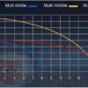 Насос прудовый Sicce MULTI 14000e 14544